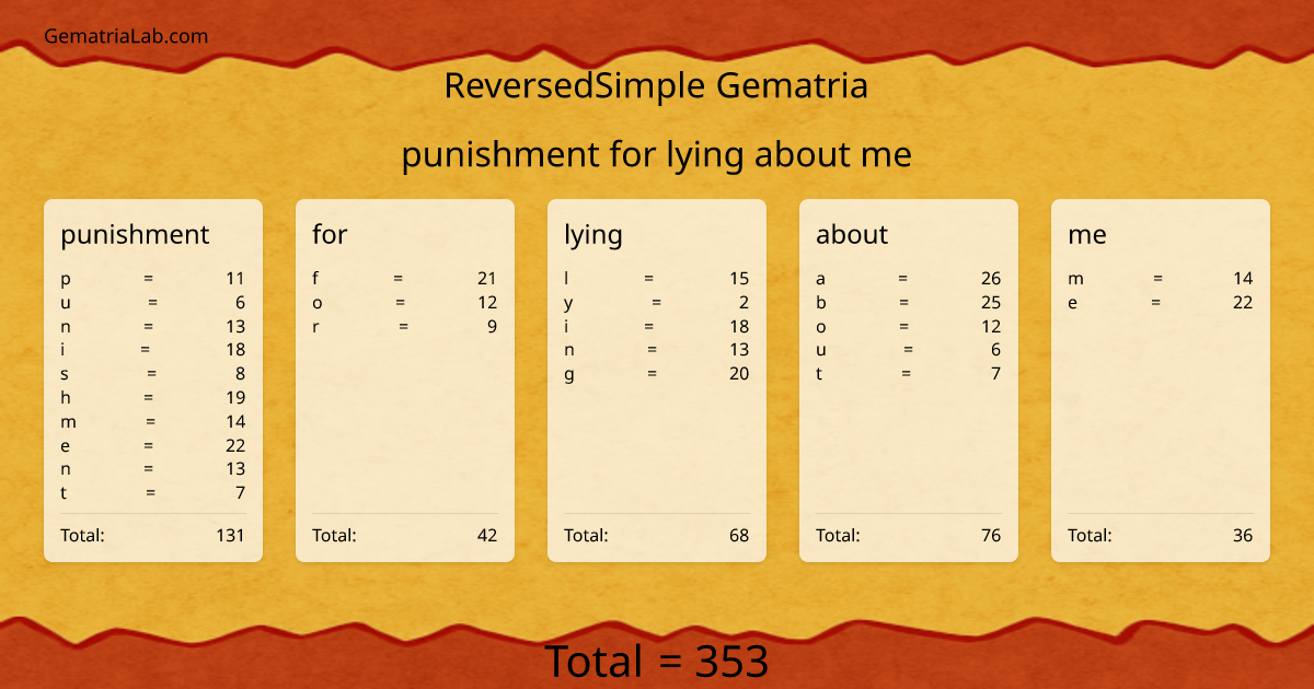 punishment for lying about me in reversedSimple Gematria